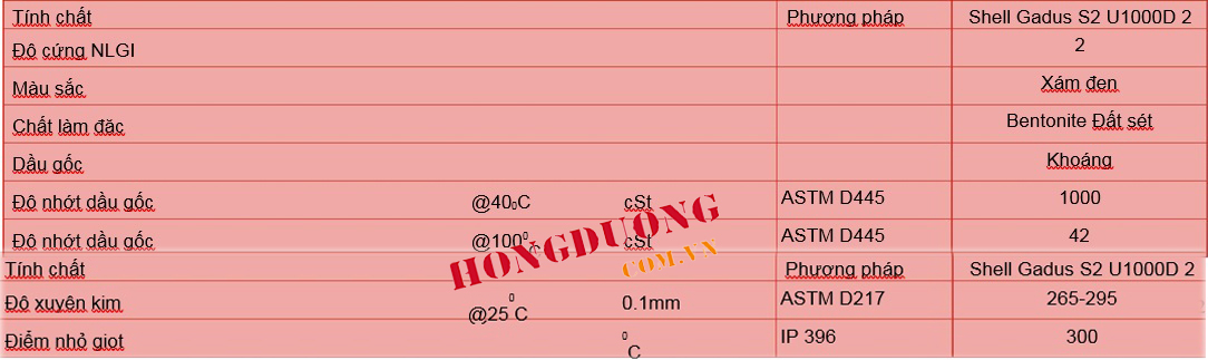 tinh chat vat ly Shell Gadus S2 U1000D 2