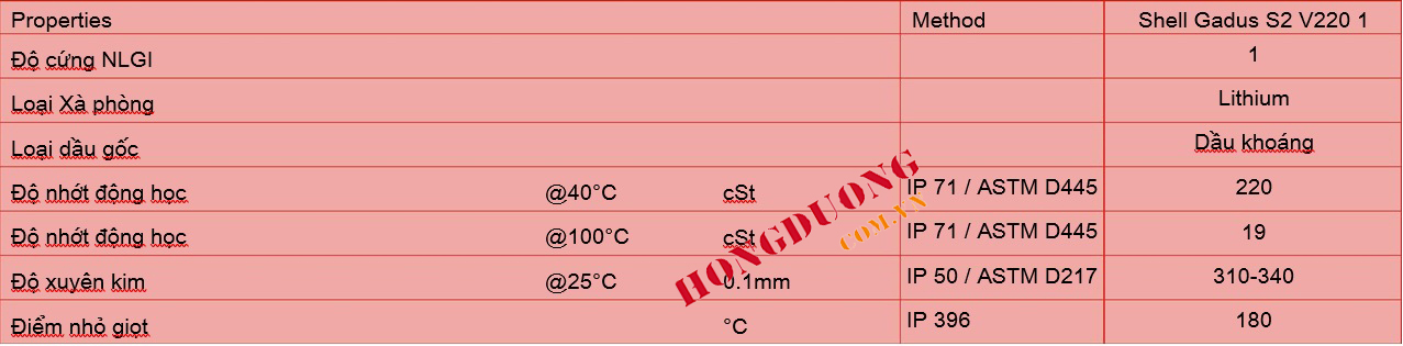 tinh chat vat ly Shell Gadus S2 V220 1