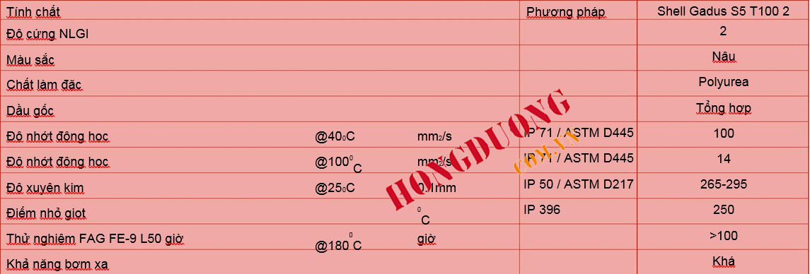 tinh chat vat ly Shell Gadus S5 T100 2