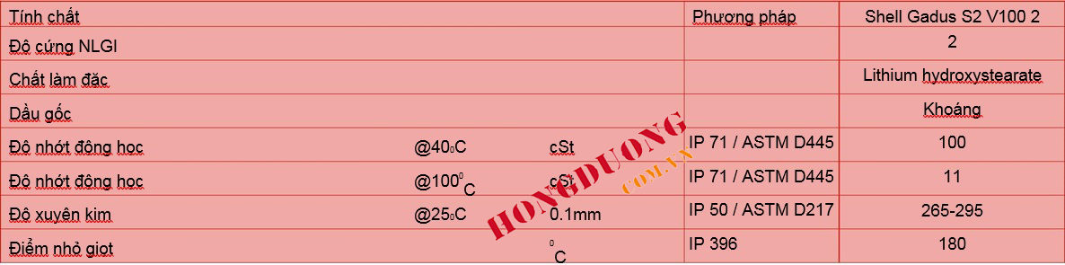 tinh nang vat ly Shell Gadus S2 V100 2