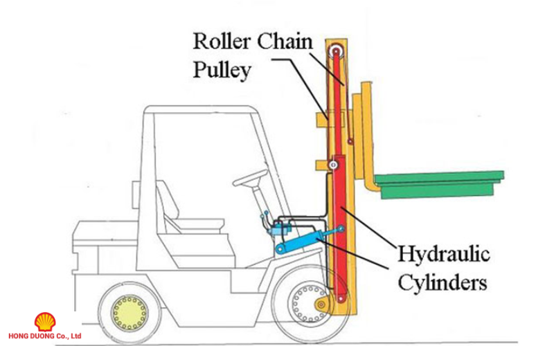 dầu thủy lực cho các loại xe nâng