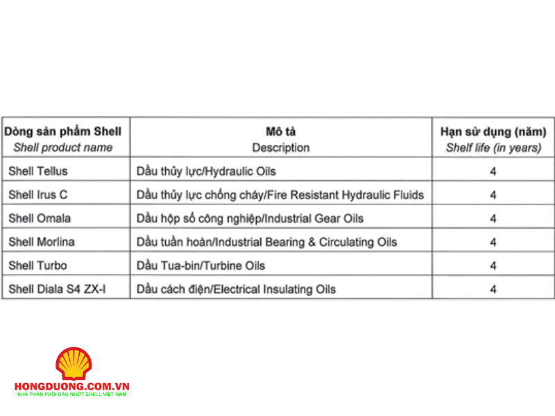 Dầu nhớt có hạn sử dụng không