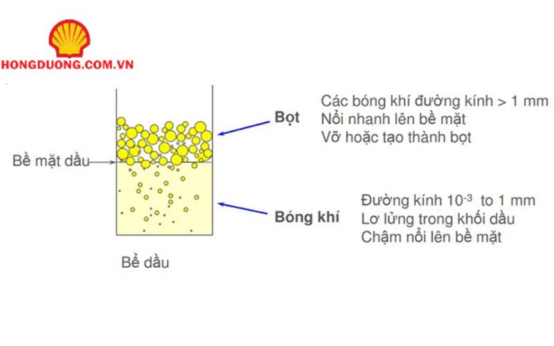 Dầu Turbin Shell Turbo chính hãng