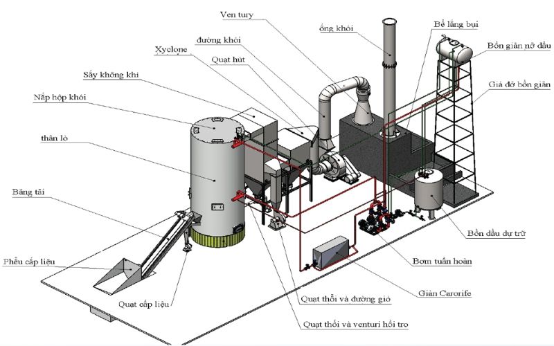 Mua dầu truyền nhiệt ở đâu chất lượng tốt